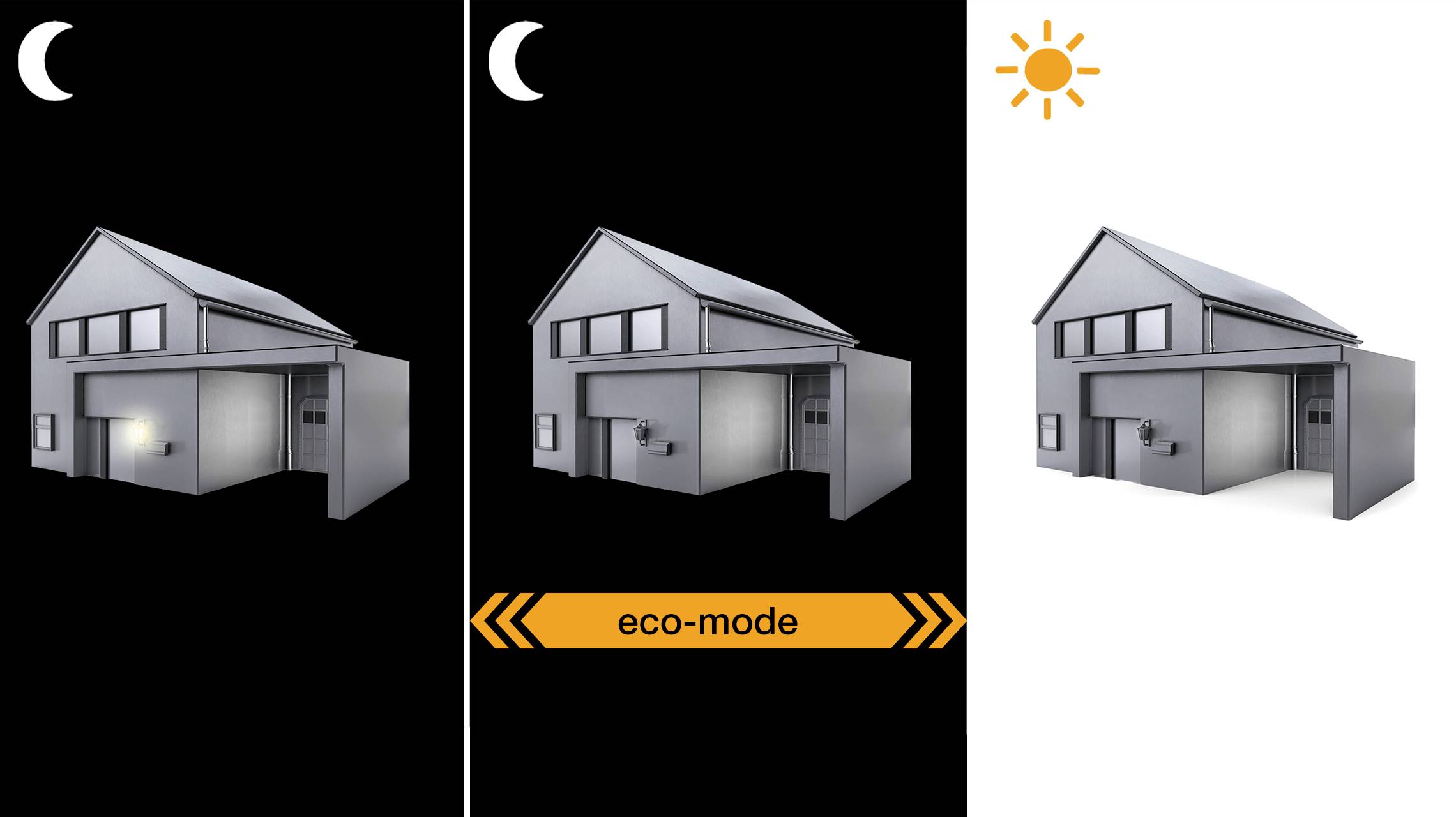 'Prise de vue nocturne d'une maison avec des panneaux solaires en trois modes : nuit sombre, mode Eco avec éclairage, et scénario de jour lumineux avec soleil.'