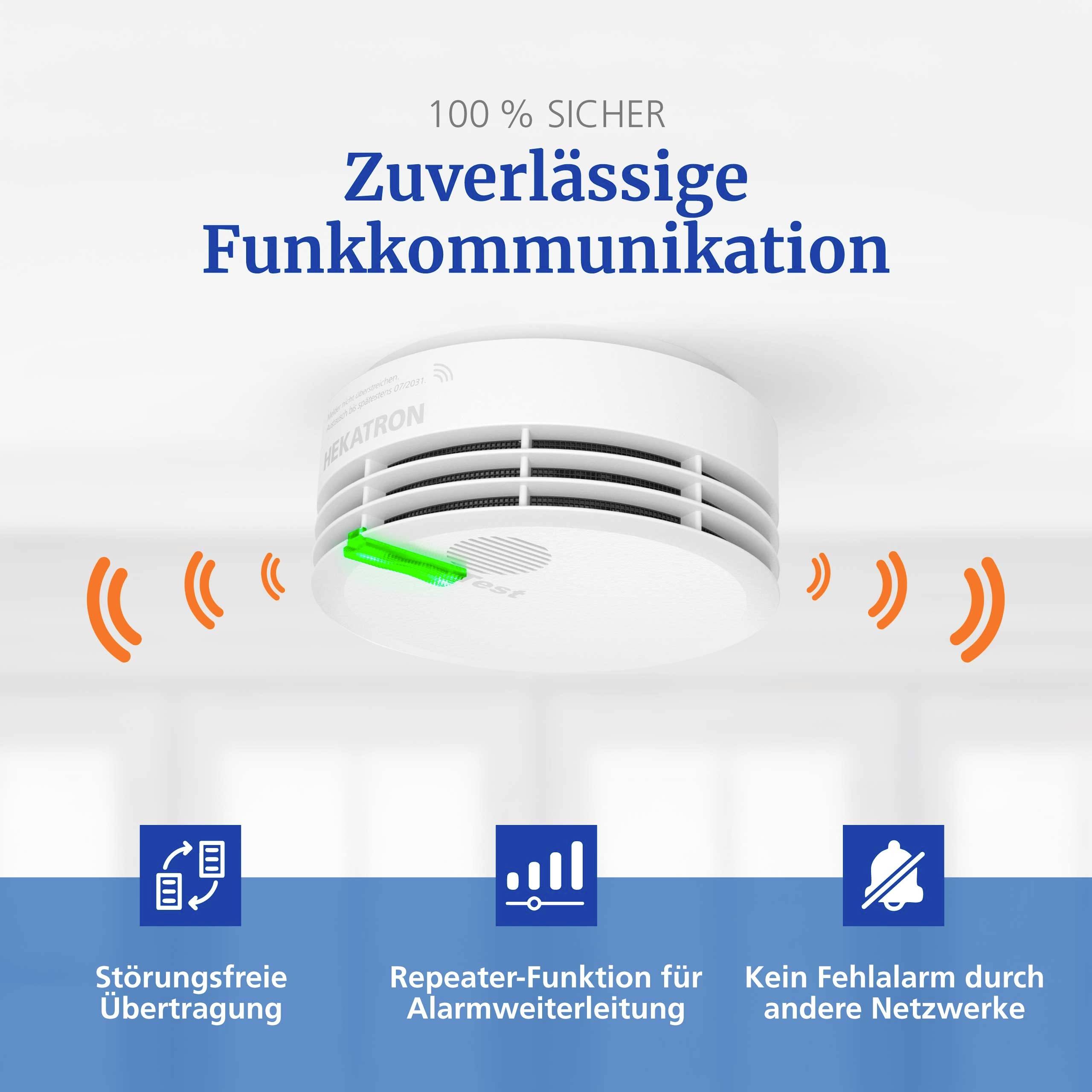 « Communication radio à 100 % sûre et fiable » en bleu au-dessus d'un détecteur de fumée émettant des signaux. Des icônes en dessous symbolisent une transmission sans interférence, une fonction de répéteur et l'absence de fausses alarmes.