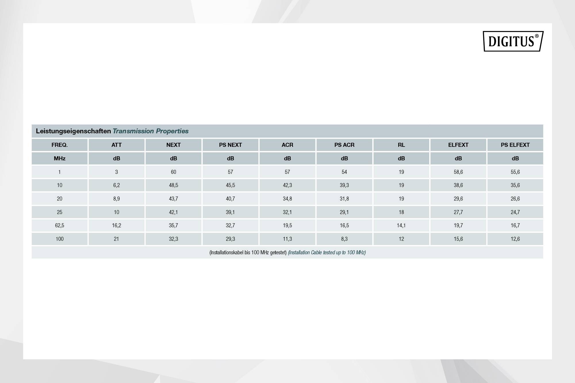 Le tableau présente les propriétés de performance des transmissions en MHz, avec des indications sur FREQ, ATT, NEXT, PS NEXT, ACR, PS ACR, RL, ELFEXT, PS ELFEXT.