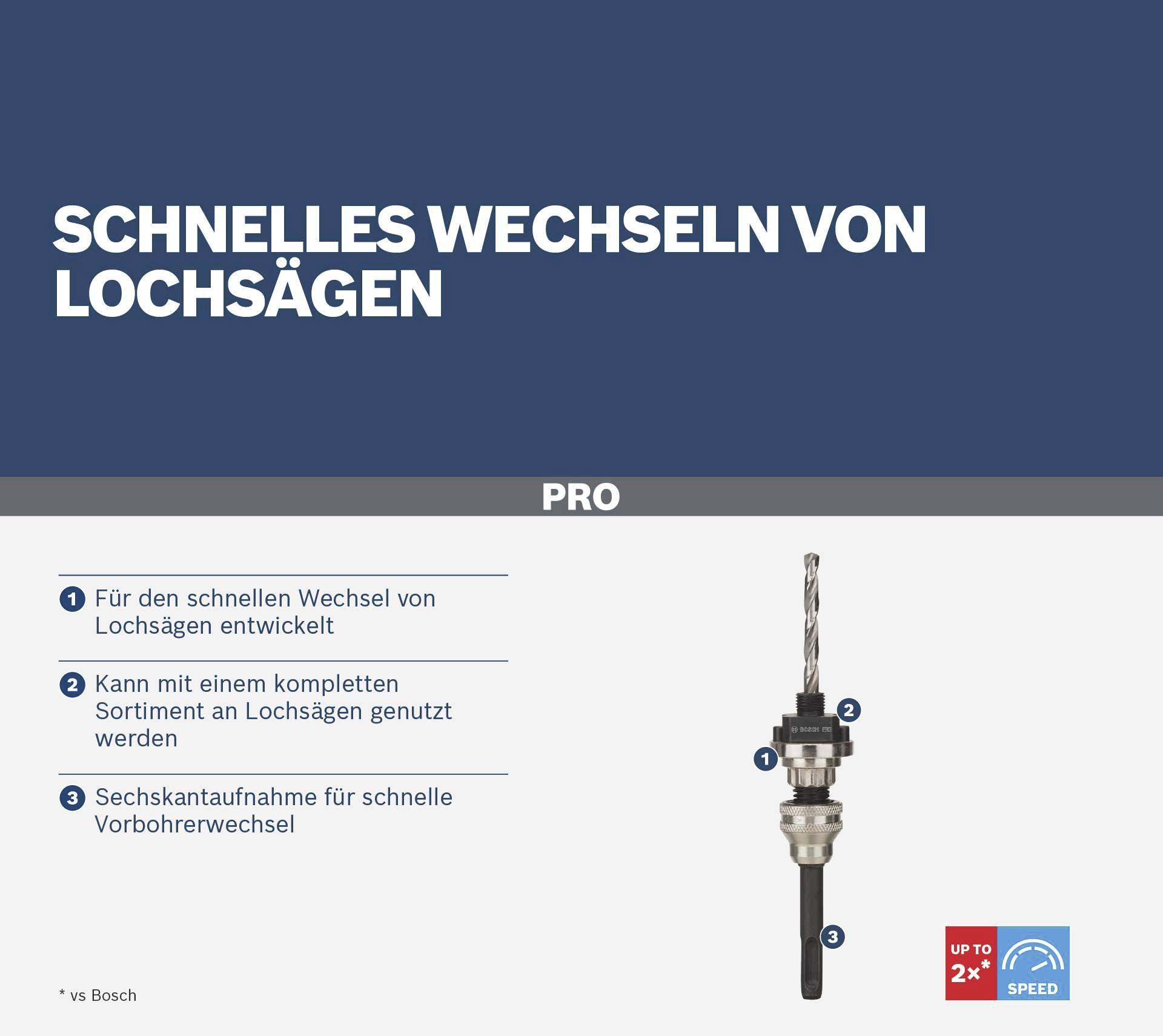 'Changement rapide des scies à trous : Développé pour un changement rapide, compatible avec les assortiments, prise hexagonale pour un changement rapide.'