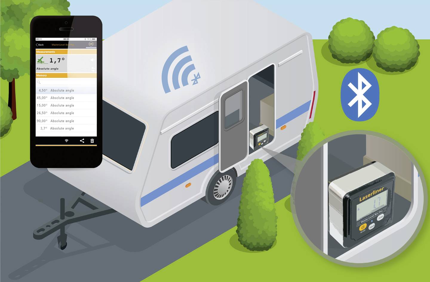 Caravane équipée d'un inclinomètre numérique intégré. Smartphone affichant l'angle d'inclinaison. Le symbole Bluetooth indique une connexion sans fil.