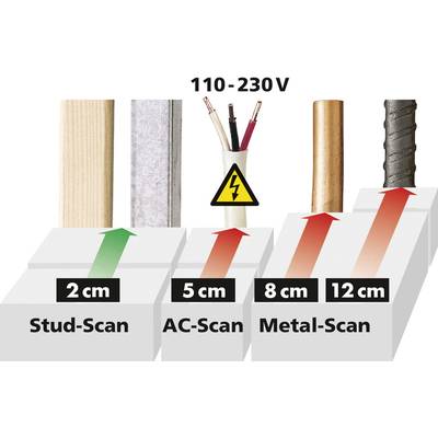 'Stud-Scan' détecte le bois jusqu'à 2 cm, 'AC-Scan' les câbles électriques jusqu'à 5 cm, 'Metal-Scan' les métaux jusqu'à 12 cm de profondeur. Tension 110-230V.
