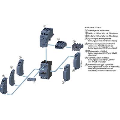 Diagramme des 'Accessoires montables' présente les composants électriques et les connexions, numérotés : Contacteur auxiliaire transversal, contacteur de signalisation, etc. pour disjoncteur 3RV2.