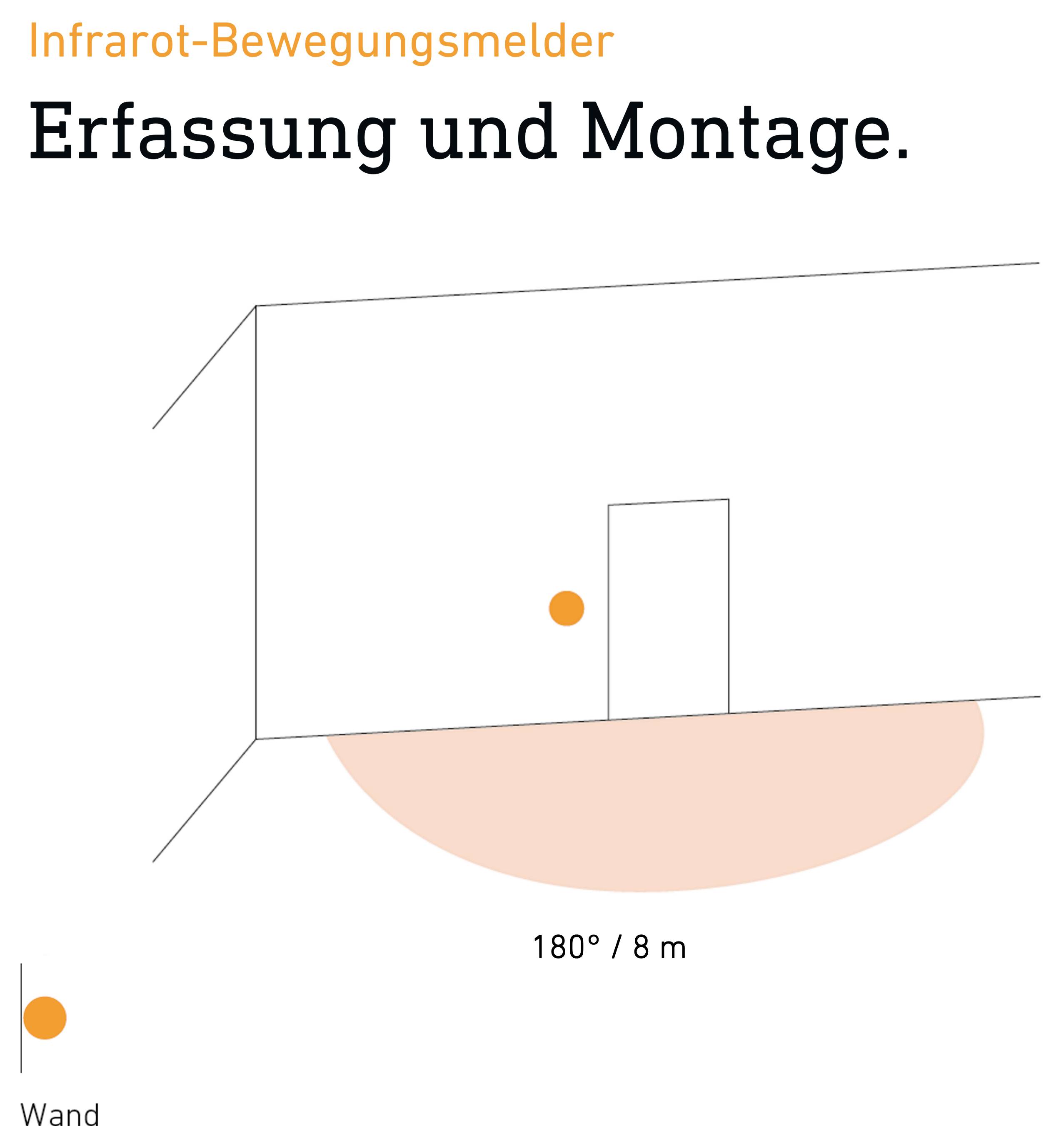 Graphique pour l'installation et le montage d'un détecteur de mouvement infrarouge sur le mur avec une plage de détection de 180° et une portée de 8 m.