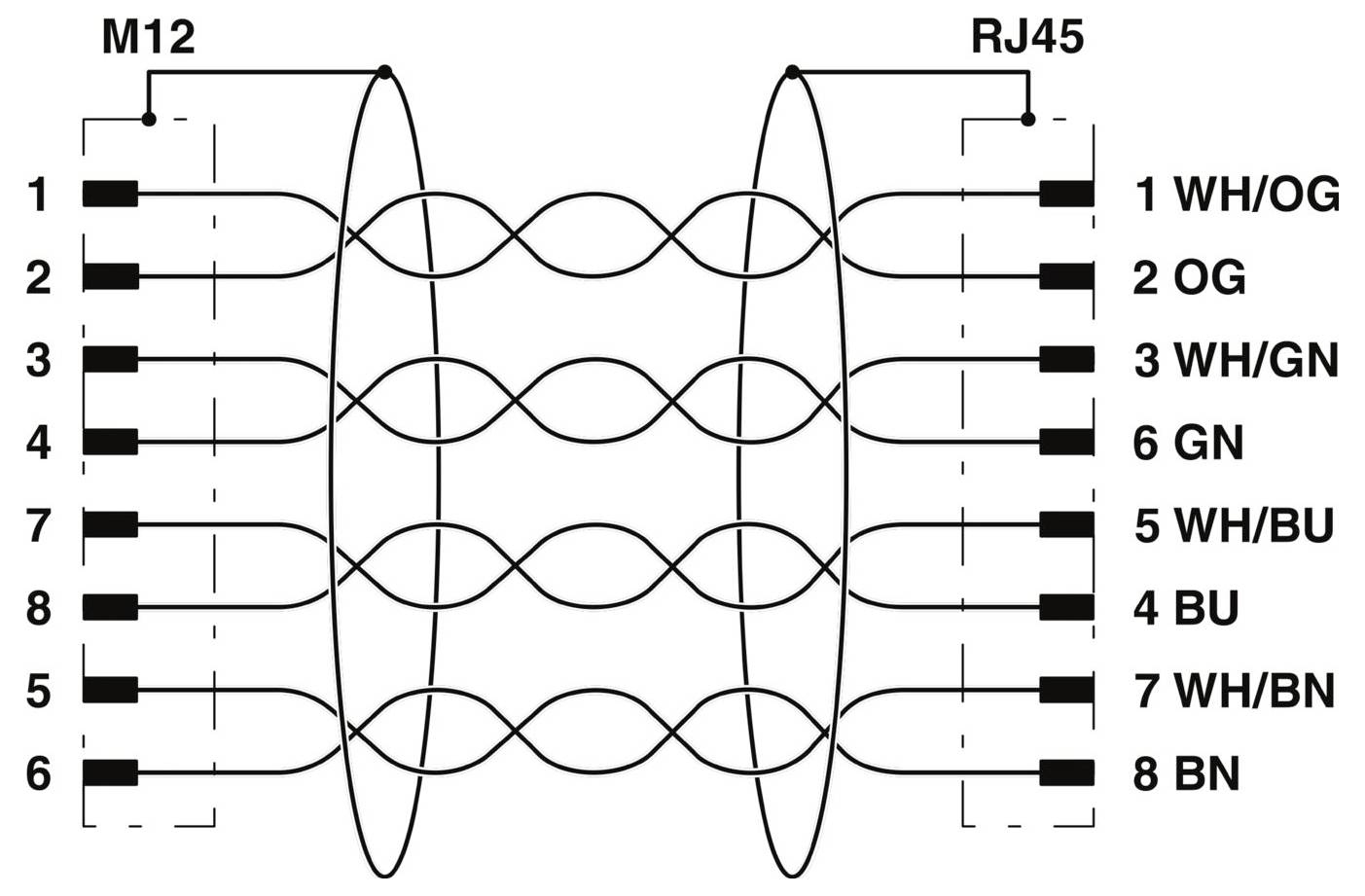 'Schéma montrant la configuration des broches pour un câble M12 vers RJ45. Les broches M12 1-8 se connectent aux broches RJ45 1-8 avec des codes de couleur de fil spécifiques.'