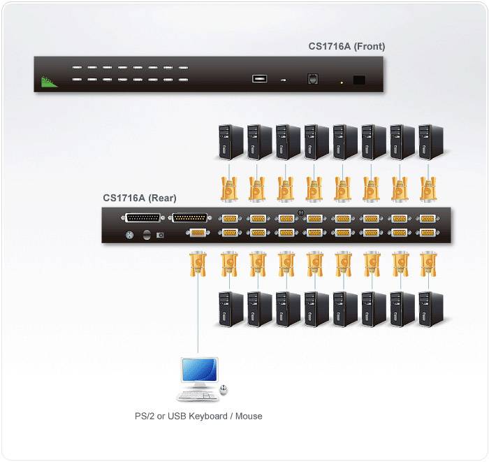 Schéma d'un commutateur KVM avec vue avant et arrière. En haut le nombre de ports, en bas la connexion à plusieurs serveurs et un ordinateur.