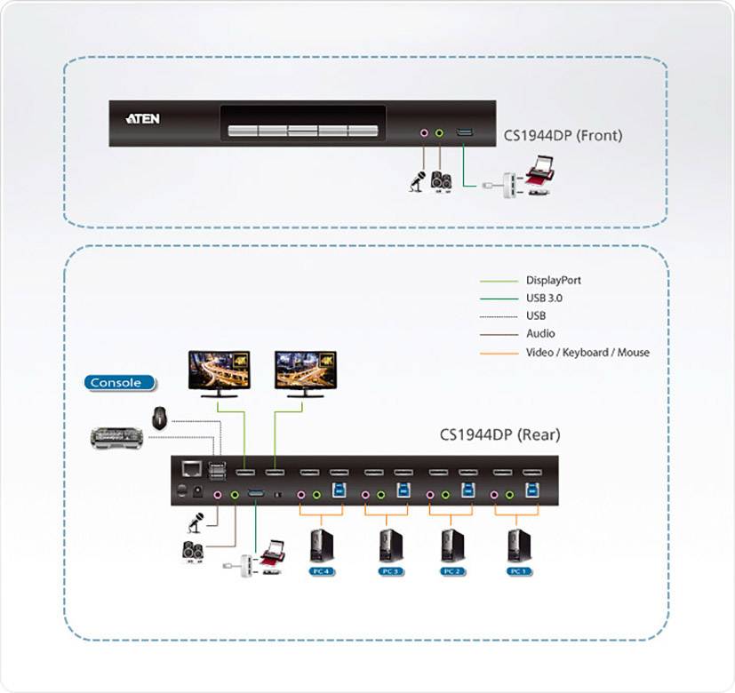 ATEN CS1944DP Commutateur KVMP à 2 affichages DP 4K, 4 ports USB 3.0-1