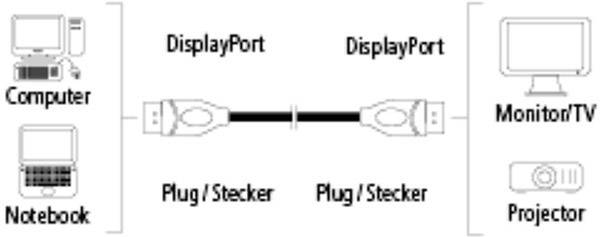 Hama DisplayPort Câble de raccordement Fiche mâle DisplayPort, Fiche mâle DisplayPort 1.80 m noir 00078442 Câble Display-7