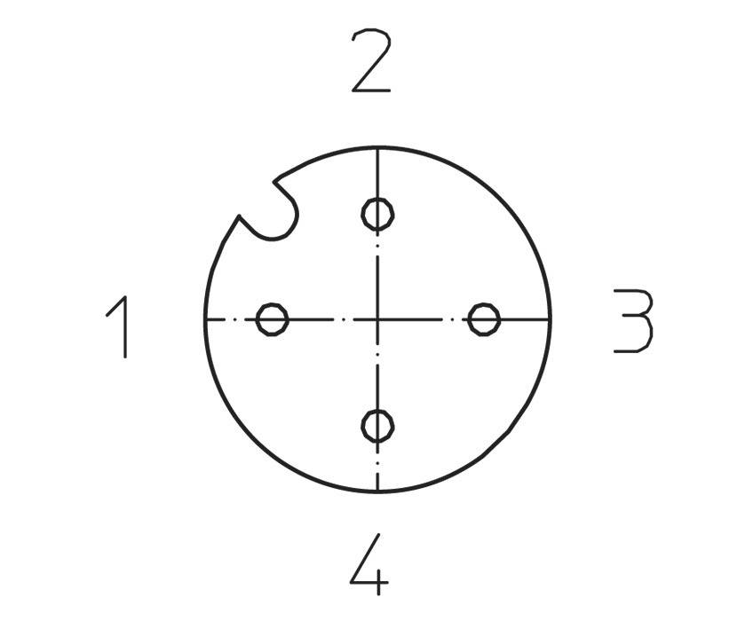 Diagramme circulaire avec quatre quadrants numérotés et une petite découpe semi-circulaire dans le quadrant 1.