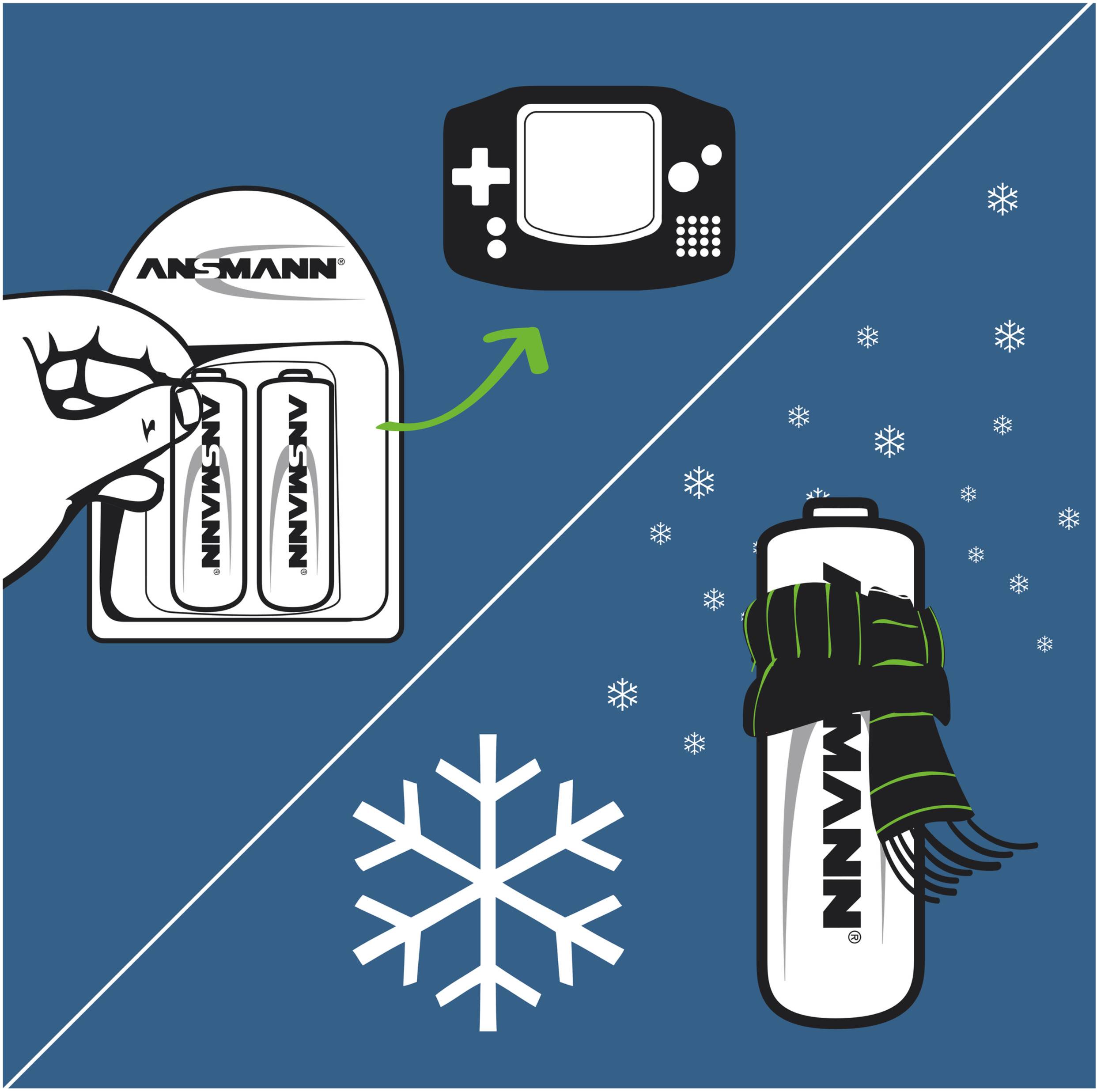 Une main retire des piles ANSMANN de leur emballage et les dirige vers un appareil. À côté, une pile avec un châle dans la neige.