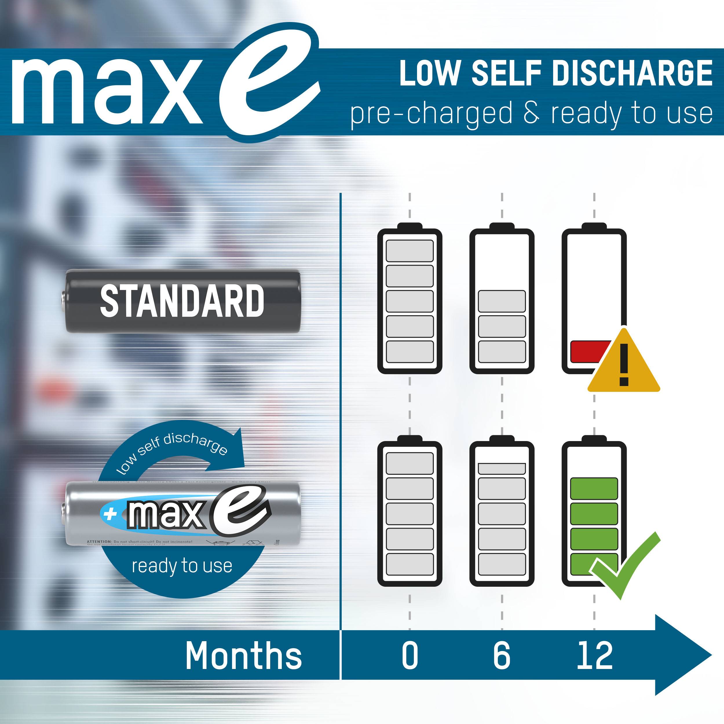 'Max e' Batterie à faible autodécharge, prête à démarrer et préchargée. Le graphique montre la décharge progressive par rapport à une batterie standard sur 12 mois.