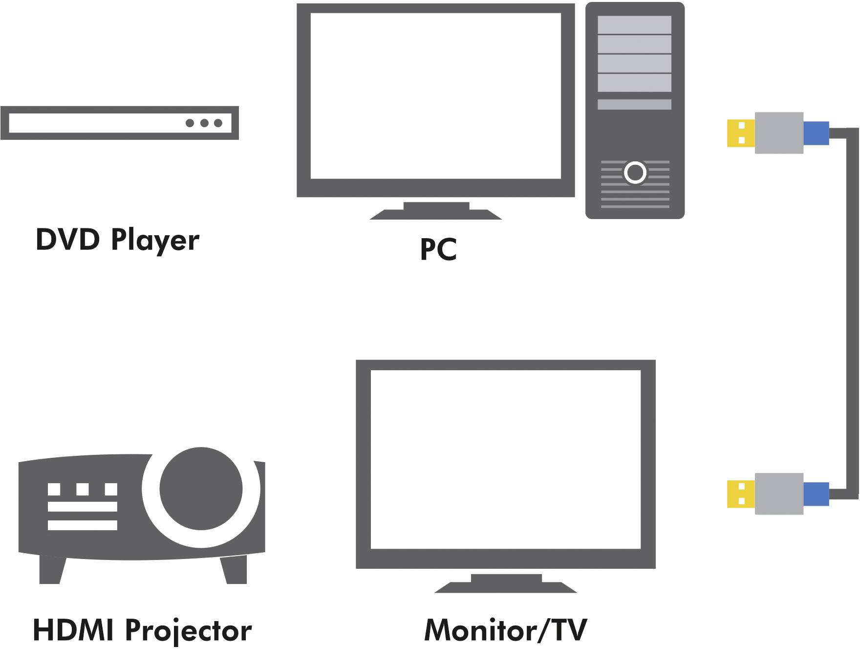 Câble de raccordement LogiLink HDMI Fiche mâle HDMI-A, Fiche mâle HDMI-A 3.00 m noir BHAA30 Câble HDMI-1