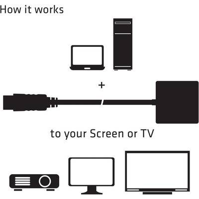 Schéma 'Comment ça fonctionne' : En haut, un ordinateur et une tour. Au milieu, connexion par câble. En bas, un projecteur, un moniteur et un téléviseur.