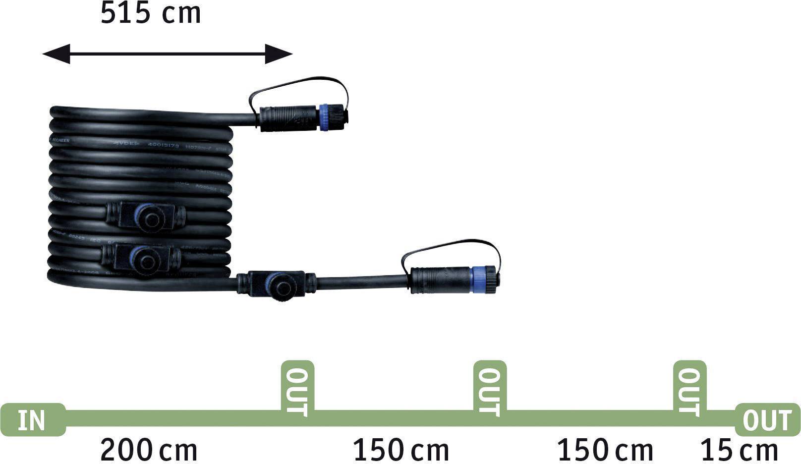 Le kit de tuyau d'irrigation montre : 515 cm de tuyau déroulé, avec des entrées et des sorties tous les 150 cm. Entrée à 200 cm.