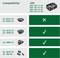 'Compatibilité 18V : AL 2215 CV, AL 2204 CV non compatibles ; AL 1815 CV, AL 1830 CV, AL 1880 CV, AL 1810 CV, AL 18V-20 compatibles avec PBA 18V 1.5-3.0 Ah.'