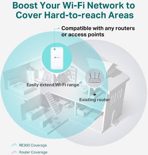 TP-LINK AC1200 Répéteur Wi-Fi 867 MBit/s 2.4 GHz, 5 GHz maillé-6