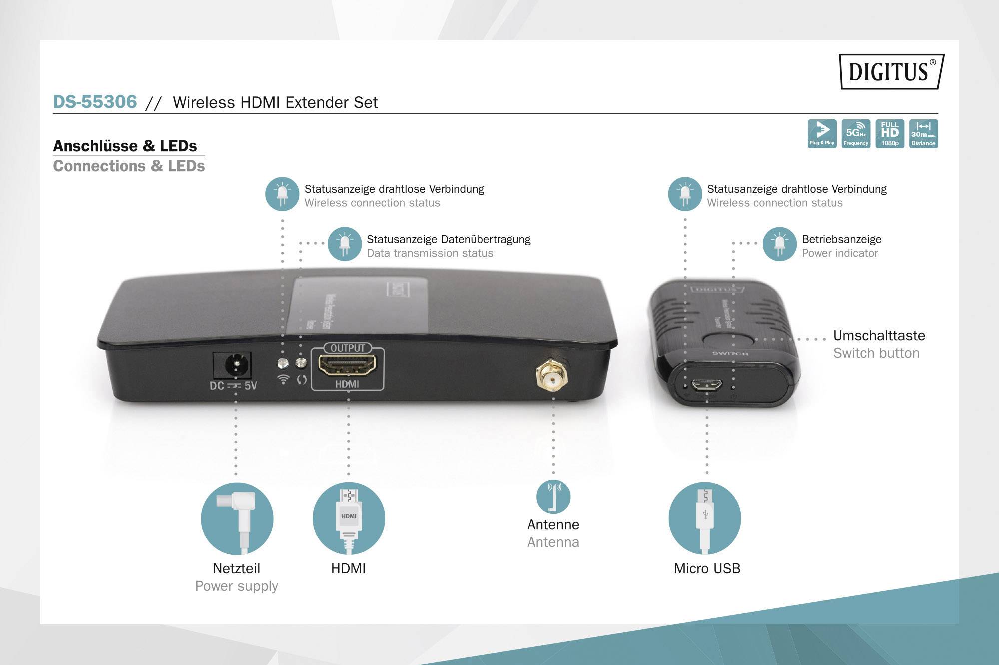 Hdmi 30 метров не работает