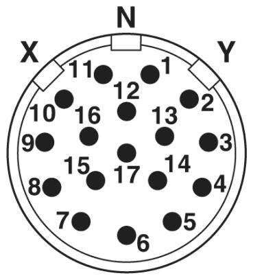 Le diagramme montre un connecteur avec 17 broches numérotées disposées en cercle. Étiqueté avec 'X' à gauche, 'Y' à droite et 'N' en haut.