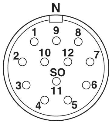 Plan de raccordement des dosettes 'SO' : Diagramme circulaire avec 12 emplacements numérotés, 'N' en haut. Emplacements étiquetés pour la connexion des câbles.