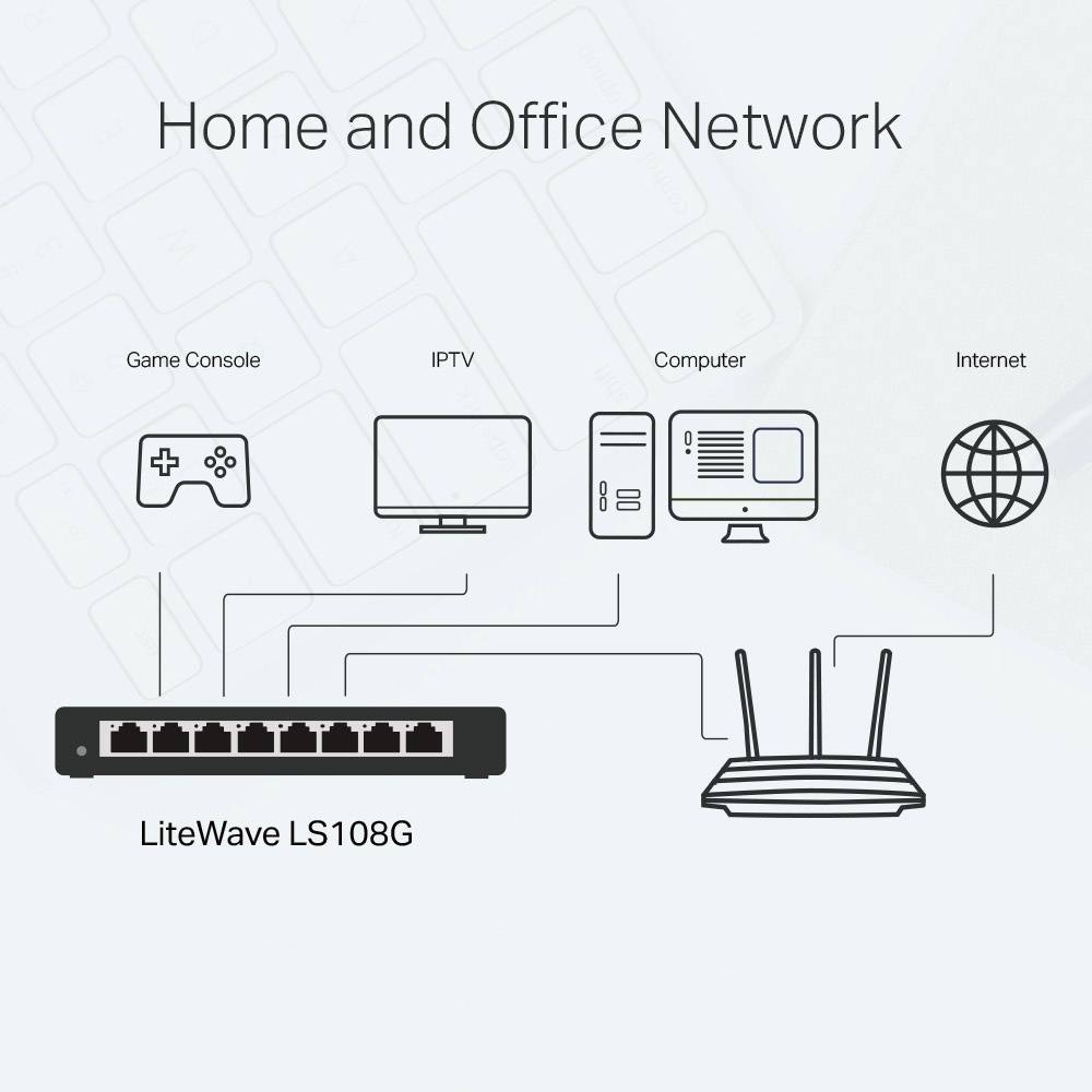 Réseau Domicile et Bureau : Le diagramme illustre les connexions réseau entre une console de jeux, l'IPTV, un ordinateur et Internet via un routeur et un commutateur.