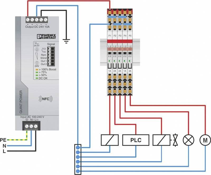 Plan de câblage d'une alimentation Phoenix Contact avec connexion à un automate programmable (API), des fusibles et un moteur. Illustre le câblage pour l'alimentation électrique.