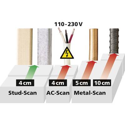 'Stud-Scan' détecte le bois jusqu'à 4 cm, 'AC-Scan' détecte la tension jusqu'à 4 cm, 'Metal-Scan' détecte les métaux jusqu'à 5 cm et 10 cm.