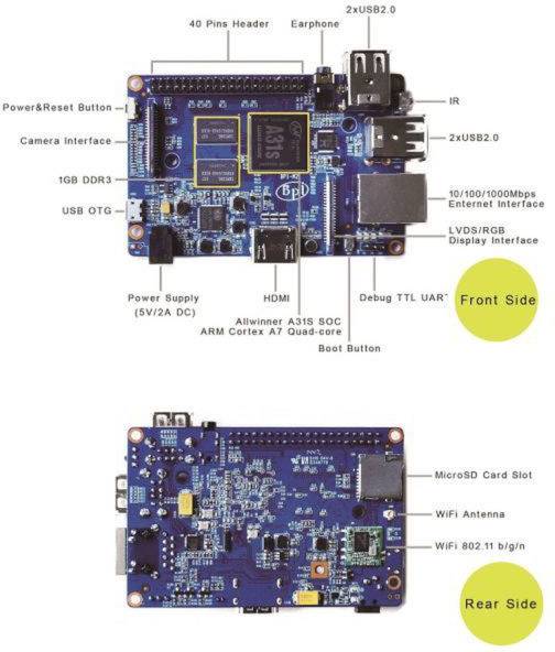 Banana PI BPi-M2 Banana Pi BPI-M2 1 GB 4 x 1.0 GHz-1