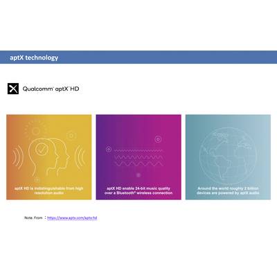 Technologie 'aptX' : Trois infographies illustrent les avantages d'aptX HD : une qualité audio claire, une qualité musicale 24 bits via Bluetooth et une utilisation mondiale.