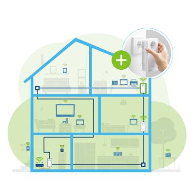 Un diagramme montre un réseau domestique câblé sur plusieurs étages ; les appareils sont connectés via le Wi-Fi. En haut à droite, un gros plan montre quelqu'un en train de brancher un adaptateur.