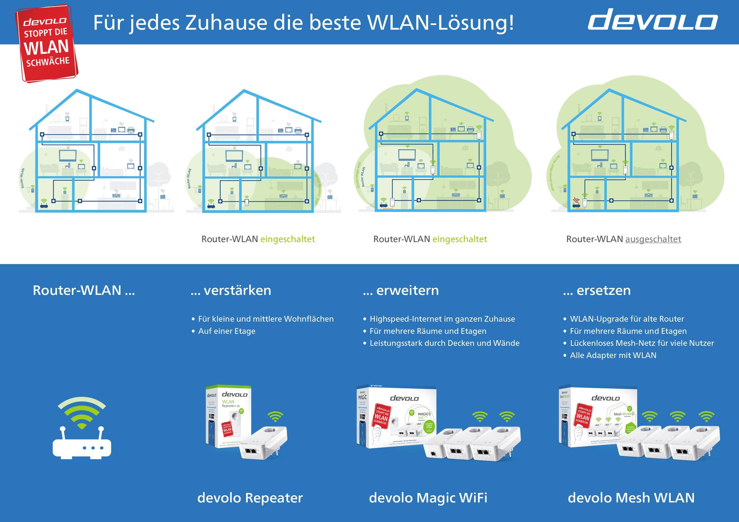 Devolo Magic 2 LAN triple Adaptateur d'extension Powerline 8509 EU Powerline 2400 MBit/s-4