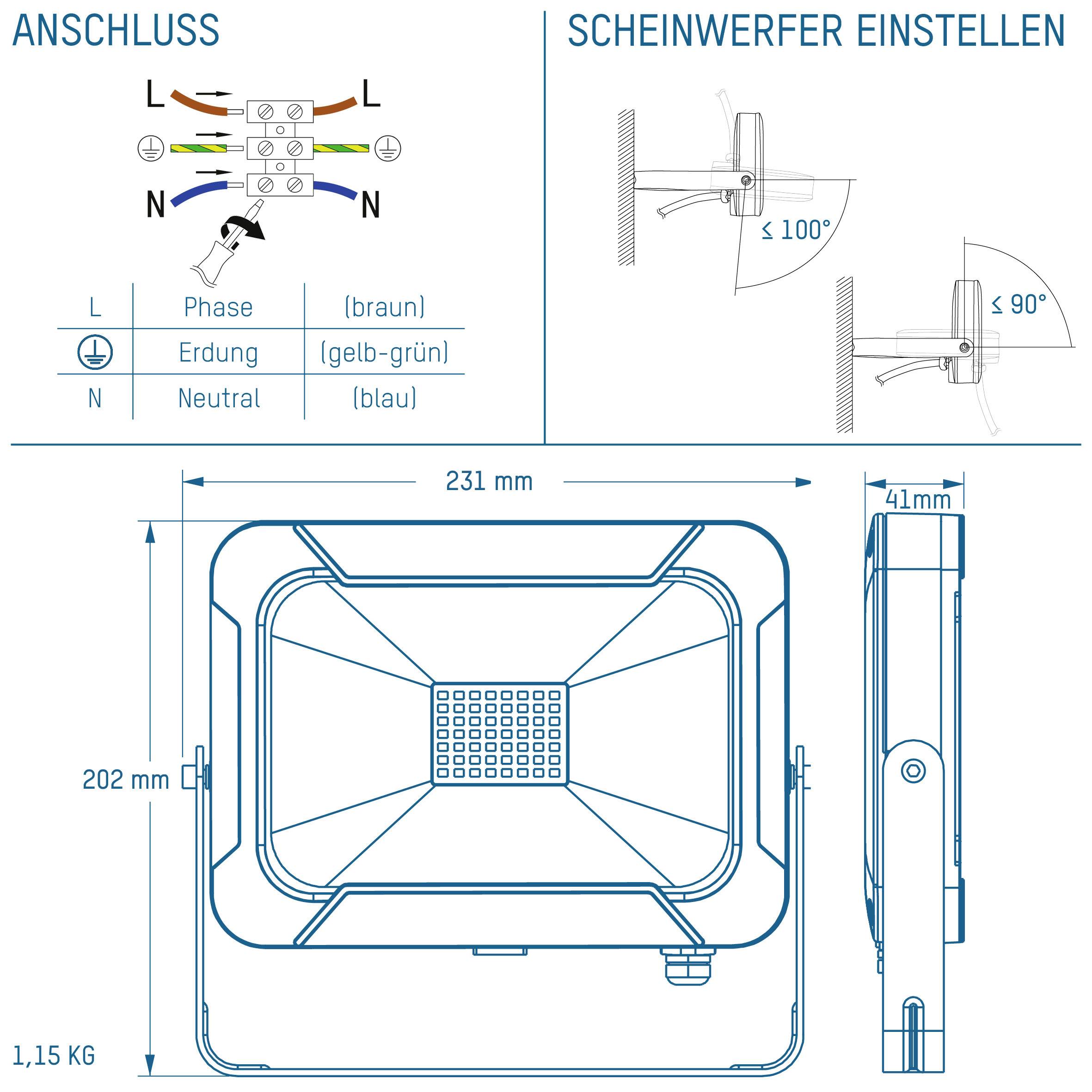 'Anschluss' : Instructions de câblage avec codes couleur pour L, Terre, N. 'Réglage des projecteurs' : Angle d'inclinaison max. 100° horizontal, 90° vertical. Dimensions : 231x202x41 mm. 1,15 kg.