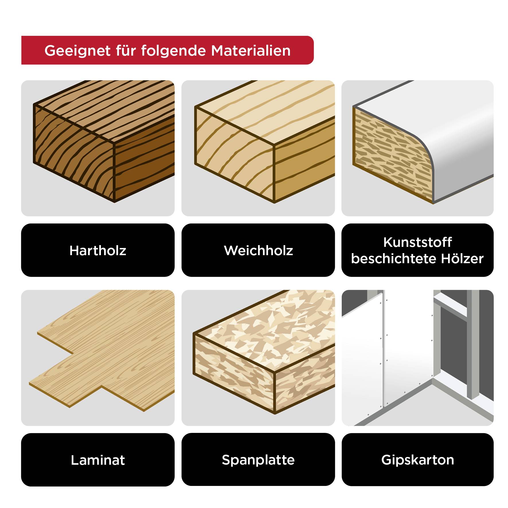 'Adapté aux matériaux suivants : bois dur, bois tendre, bois revêtus de plastique, stratifié, panneau de particules, plaques de plâtre.'