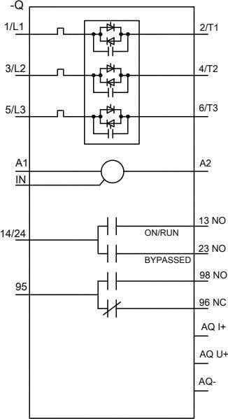 Schéma de câblage montre un contacteur : Connexions L1/L2/L3 vers T1/T2/T3, Bornes de bobine A1/A2, Contacts 13 NO, 23 NO, 14/24, 96 NC, 95.