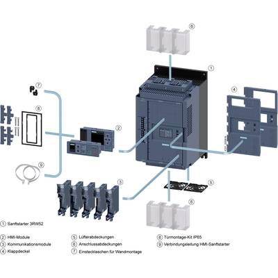 Schéma éclaté d'un armoire électrique avec légendes : modules IHM, modules de communication, kit de montage en tour, éléments de connexion, démarreur progressif, montage mural.