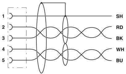 Le diagramme présente un schéma de câblage torsadé avec les couleurs : SH, RD, BK, WH, BU. Ces couleurs sont associées aux numéros de 1 à 5.