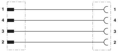 La figure montre un alignement de lignes avec des nombres à chaque extrémité. Les nombres de gauche sont 1, 4, 3, 2 et les nombres de droite sont 1, 4, 3, 2.