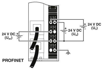 Schéma de raccordement 'PROFINET' avec deux sources de courant 24 V CC ('U_BK' et 'U_S'), illustrant le câblage vers les bornes des appareils.