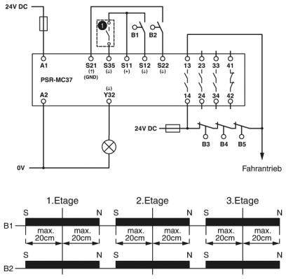 'Schéma schématique d'un système de propulsion avec séquences. Montre les connexions entre PSR-MC37, boutons de commande et affichage d'étage.'