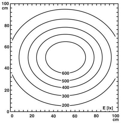 Un diagramme avec des cercles concentriques représentant des éclaircissements lumineux de 200 à 600 lux, avec les deux axes marqués en cm.