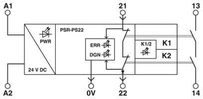 Un schéma électrique montre le module de sécurité PSR-PS22 avec des connexions aux bornes A1, A2, 21, 22, 13 et 14 sous 24 V DC.