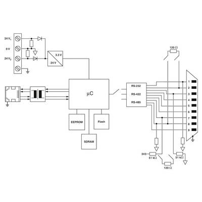Le schéma montre le câblage d'un microcontrôleur avec EEPROM, mémoire Flash, SDRAM et plusieurs interfaces RS (RS-232, RS-422, RS-485), ainsi que différentes sources d'alimentation et résistances.