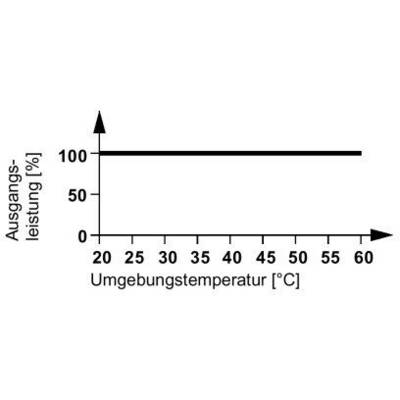 Un diagramme montre une puissance de sortie constante de 100 % pour des températures ambiantes comprises entre 20 °C et 60 °C.