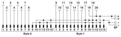 Le diagramme montre la répartition des bits dans deux octets, Octet 0 et Octet 1, avec des flèches numérotées indiquant les positions des bits.