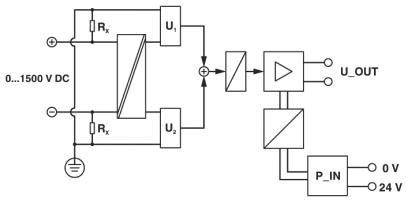 Schéma de câblage d'un capteur de tension pour courant continu jusqu'à 1500 V. Montre l'entrée, la résistance, l'amplificateur différentiel et la sortie U_OUT.