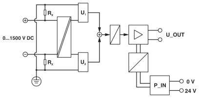 Schéma de circuit d'un appareil de mesure de tension : Montre les résistances (Rx), les tensions d'entrée (U1, U2), l'amplificateur opérationnel, la sortie finale (U_OUT). Optimisé pour la tension continue de 0-1500 V.