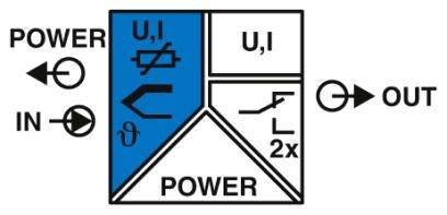Le diagramme montre un symbole électrique avec 'IN' et 'OUT'. En haut à gauche : indicateur de flux de courant ; à droite : U, I. En haut à gauche : marqué en bleu.
