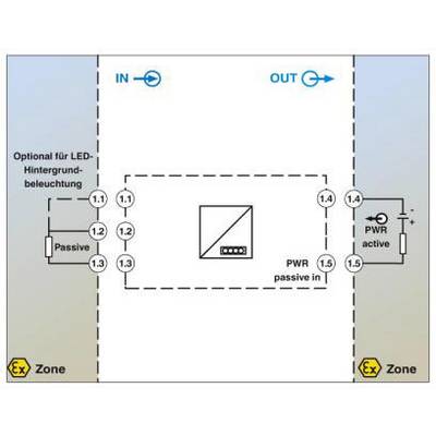'Schéma fonctionnel d'un circuit avec rétroéclairage LED et modules d'alimentation. Entrées à gauche (IN), sorties à droite (OUT).'