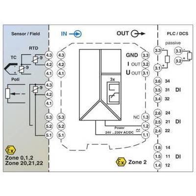 'Schéma de circuit de sécurité électrique : capteurs, entrées et sorties, alimentation électrique. Zones protégées contre les explosions (Ex). Contacts principaux GND, I OUT, U OUT.'