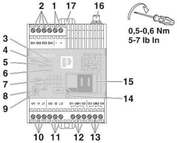 Diagramme d'un boîtier de commande avec des bornes numérotées de 1 à 17 et une indication de couple de 0,5–0,6 Nm (5–7 lb In).