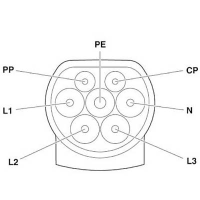 Schéma de branchement avec sept contacts, étiquetés PE, PP, CP, N, L1, L2, L3, montrant les connexions électriques.